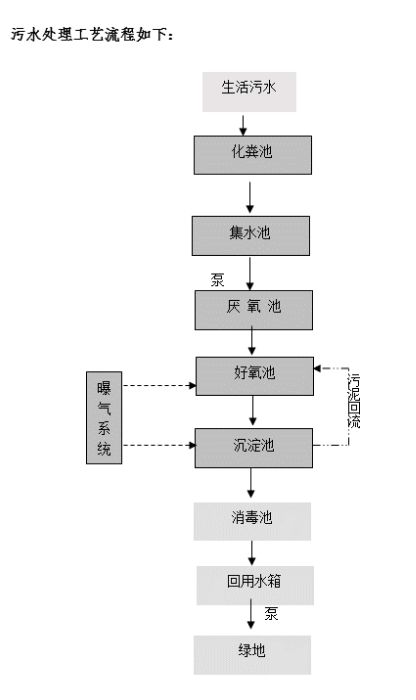 江門工廠生活污水處理與東莞專業環保公司方案設計及旅游開發項目策劃咨詢