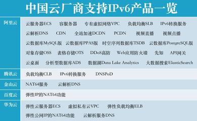 IPv6爭奪戰升級 技術革新下的中國企業格局