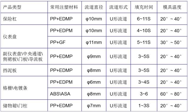 深圳科翔模具深度解析 汽車內(nèi)外飾注塑模具常見疑問與電子材料應(yīng)用